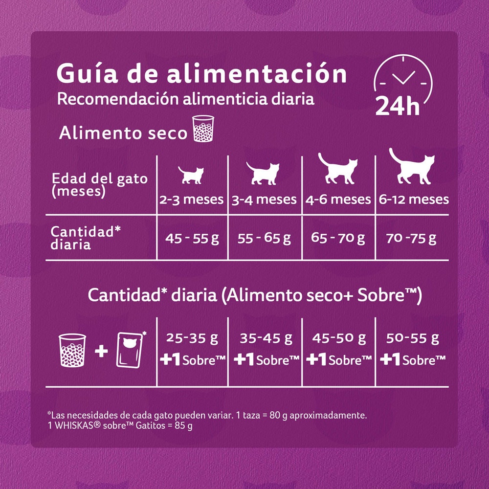 Whiskas® Alimento Seco para Gatitos Carne - 7